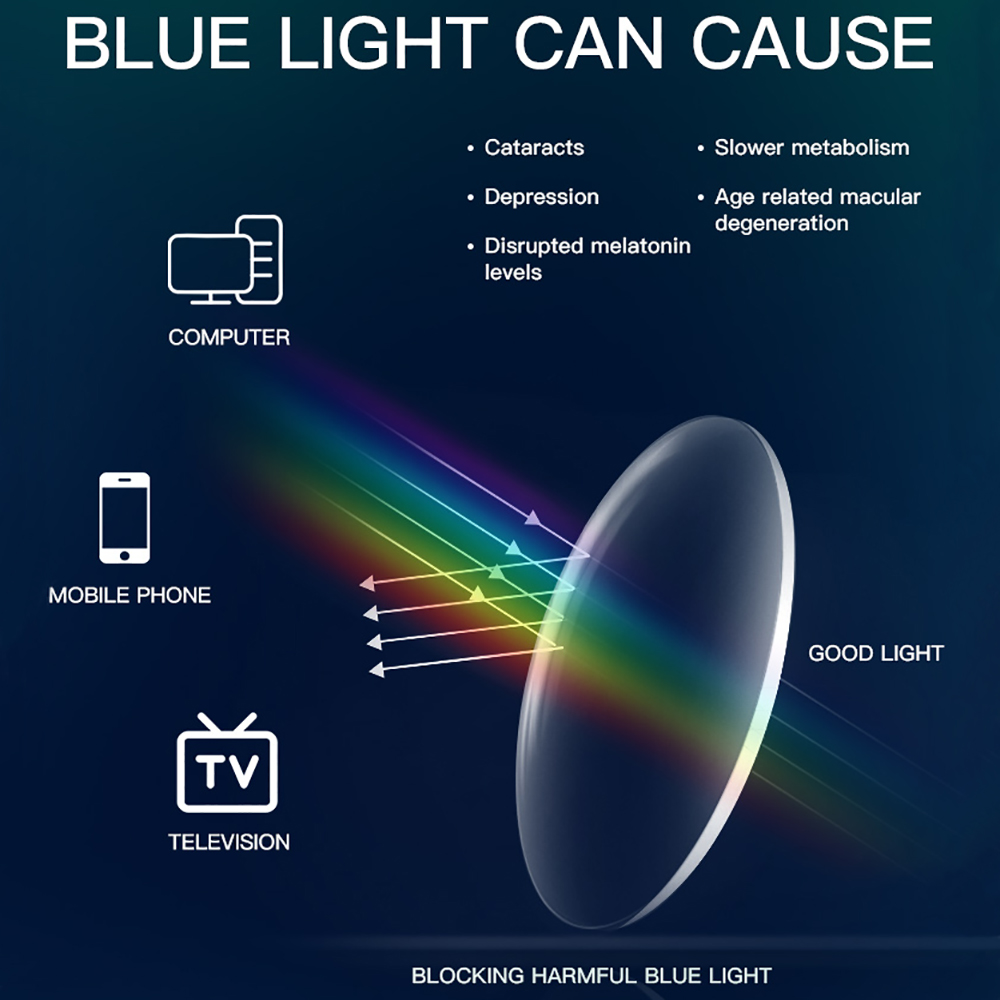 BARCUR Okulary blokujące niebi – Photography Lighting Game recenzja i cena